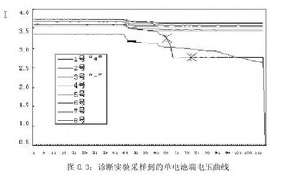 汽车锂电池烘干用多少度(汽车锂电池烘干温度控制研究) 汽车锂电池烘干用多少度(汽车锂电池烘干温度控制研究)