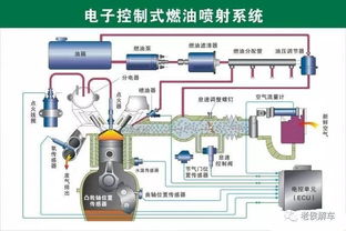 汽车进气预热器有多少瓦(汽车进气预热器的功率瓦数,解析与探讨) 汽车进气预热器有多少瓦(汽车进气预热器的功率瓦数,解析与探讨)