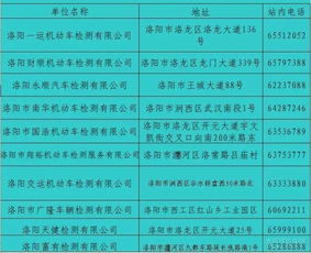 洛阳小汽车检测费多少钱(洛阳小汽车检测费用详解) 洛阳小汽车检测费多少钱(洛阳小汽车检测费用详解)