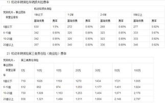 汽车保险一般为多少万(汽车保险费用，了解一般多少万)