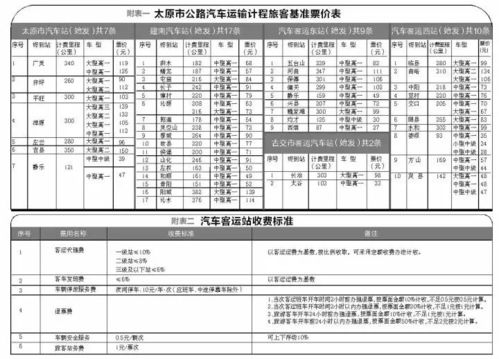 沁水汽车站侯马多少钱(沁水汽车站至侯马的票价究竟是多少？
