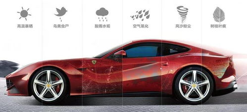 汽车保护膜一般价格多少(汽车保护膜价格概览,了解市场价格及其因素) 汽车保护膜一般价格多少(汽车保护膜价格概览,了解市场价格及其因素)