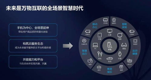 华为私有云怎么连接电脑(华为私有云与电脑的连接指南)