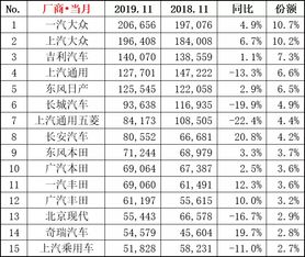 大众汽车占有率是多少位(大众汽车在全球市场的占有率排名分析) 大众汽车占有率是多少位(大众汽车在全球市场的占有率排名分析)