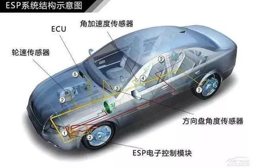 汽车内有多少个传感器(汽车内传感器的数量与种类,揭秘现代车辆感知系统的奥秘) 汽车内有多少个传感器(汽车内传感器的数量与种类,揭秘现代车辆感知系统的奥秘)