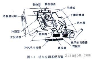 汽车空调需加多少压力液(汽车空调压力液加注量与压力平衡的重要性) 汽车空调需加多少压力液(汽车空调压力液加注量与压力平衡的重要性)
