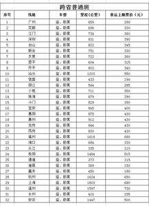 去山东买汽车票多少钱(山东汽车票价概览,探寻购买汽车票的价格与细节) 去山东买汽车票多少钱(山东汽车票价概览,探寻购买汽车票的价格与细节)