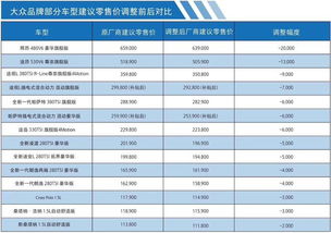 天津大众汽车保险多少钱(天津大众汽车保险费用详解,价格、保障与选择) 天津大众汽车保险多少钱(天津大众汽车保险费用详解,价格、保障与选择)