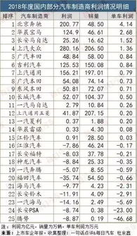 目前北京汽车多少钱一辆(北京汽车价格概览,了解当前购车市场趋势) 目前北京汽车多少钱一辆(北京汽车价格概览,了解当前购车市场趋势)