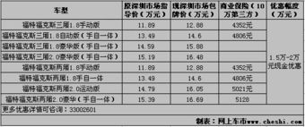 给汽车保养多少钱一次(汽车保养费用详解，一次保养需要多少钱？