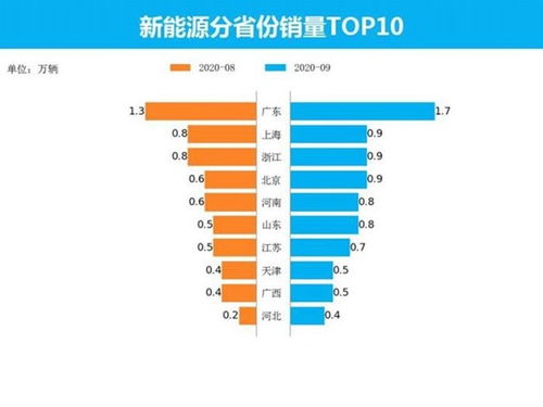 现在的汽车显示屏多少钱(汽车显示屏的价格现状与趋势分析) 现在的汽车显示屏多少钱(汽车显示屏的价格现状与趋势分析)