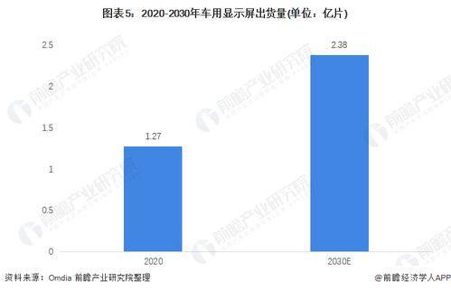 现在的汽车显示屏多少钱(汽车显示屏的价格现状与趋势分析) 现在的汽车显示屏多少钱(汽车显示屏的价格现状与趋势分析)