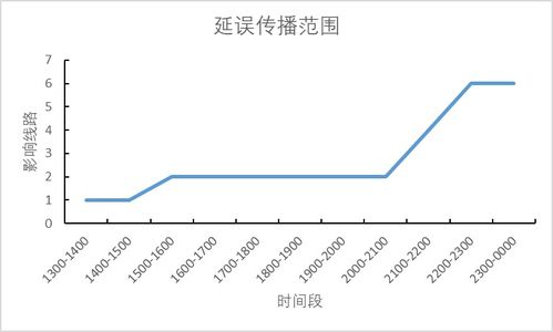 广州高铁站被淹？不实(广州高铁站并未被淹—真相与不实信息的剖析)