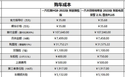 汽车怎么看每公里多少钱(汽车每公里费用详解,如何准确计算汽车每公里多少钱? 汽车怎么看每公里多少钱(汽车每公里费用详解,如何准确计算汽车每公里多少钱?