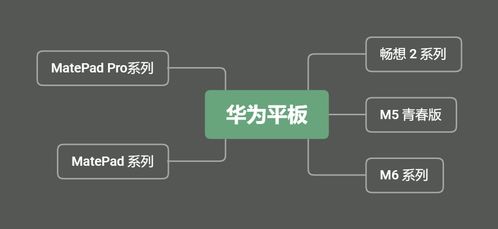 怎么恢复华为平板电脑模式(华为平板电脑模式恢复指南)