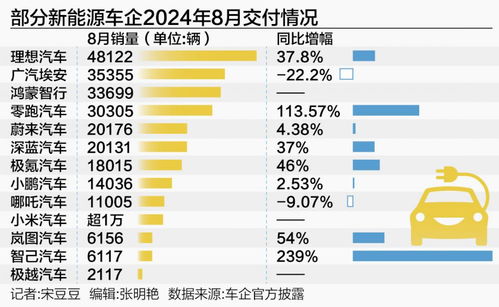 理想汽车一季度业绩多少(理想汽车一季度业绩深度解析,业绩亮眼,未来展望广阔) 理想汽车一季度业绩多少(理想汽车一季度业绩深度解析,业绩亮眼,未来展望广阔)