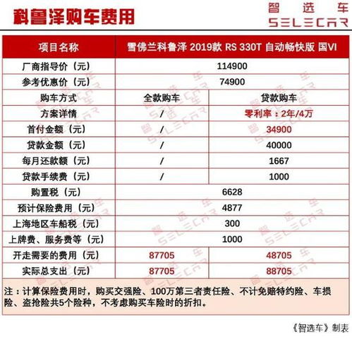 一辆汽车养车多少钱(一辆汽车的养车成本详解) 一辆汽车养车多少钱(一辆汽车的养车成本详解)