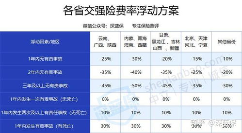 银色汽车保险多少钱合适(银色汽车保险费用解析,如何选择合适的保险金额) 银色汽车保险多少钱合适(银色汽车保险费用解析,如何选择合适的保险金额)
