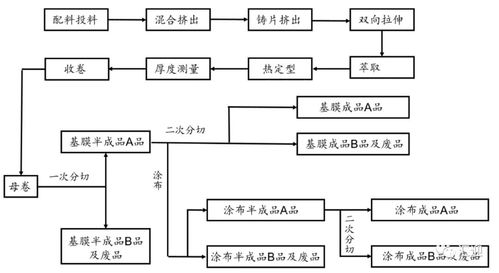 汽车实验室造价多少钱(汽车实验室造价详解,费用构成与影响因素分析) 汽车实验室造价多少钱(汽车实验室造价详解,费用构成与影响因素分析)