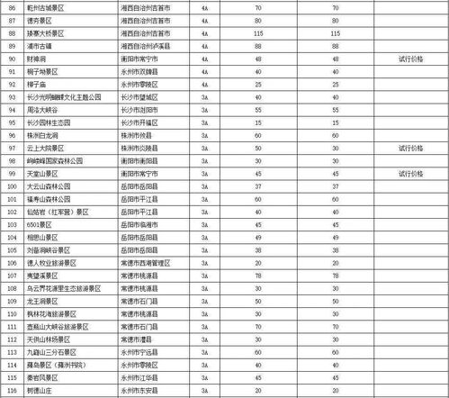 始兴到南昌汽车票价多少(始兴到南昌汽车票价详解,价格、行程与选择) 始兴到南昌汽车票价多少(始兴到南昌汽车票价详解,价格、行程与选择)