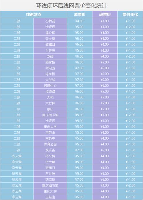 始兴到南昌汽车票价多少(始兴到南昌汽车票价详解,价格、行程与选择) 始兴到南昌汽车票价多少(始兴到南昌汽车票价详解,价格、行程与选择)