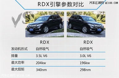 汽车可以改排量嘛多少钱(汽车排量改造，能否改变及所需费用探讨)