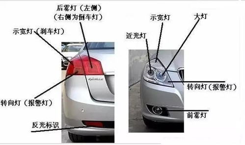 小汽车示宽灯规定多少w(小汽车示宽灯规定功率研究) 小汽车示宽灯规定多少w(小汽车示宽灯规定功率研究)