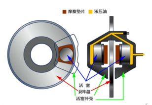 电动汽车制动钳多少钱(电动汽车制动钳价格及其相关知识解析) 电动汽车制动钳多少钱(电动汽车制动钳价格及其相关知识解析)