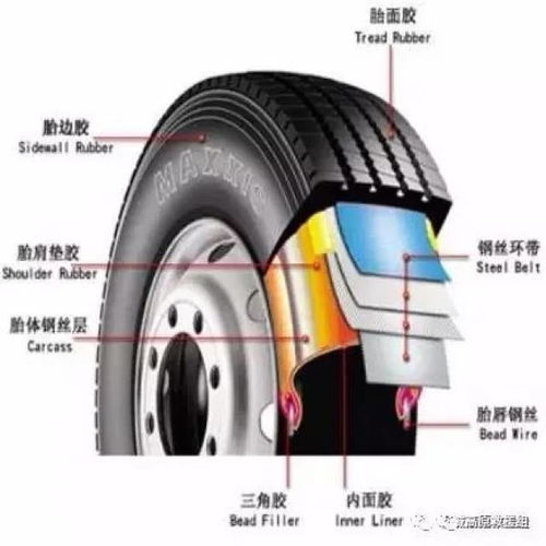 汽车轮胎龙骨多少钱(汽车轮胎龙骨价格解析) 汽车轮胎龙骨多少钱(汽车轮胎龙骨价格解析)