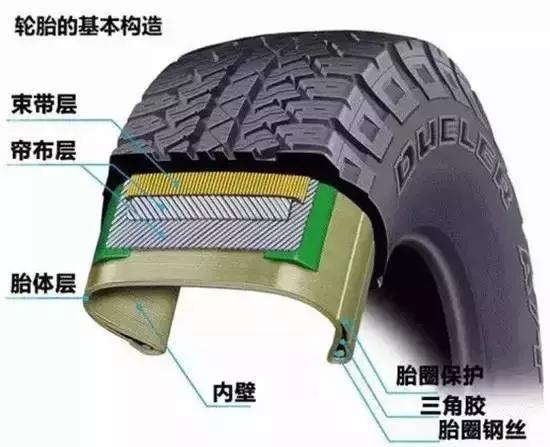 小汽车换足球轮胎多少钱(小汽车换足球轮胎需要多少钱?轮胎更换成本与关键因素解析) 小汽车换足球轮胎多少钱(小汽车换足球轮胎需要多少钱?轮胎更换成本与关键因素解析)