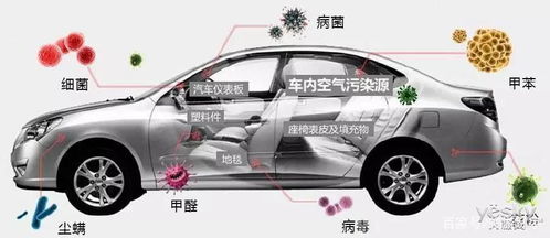 吴忠汽车除甲醛要多少钱(吴忠汽车除甲醛需要多少钱?全面解析费用因素) 吴忠汽车除甲醛要多少钱(吴忠汽车除甲醛需要多少钱?全面解析费用因素)