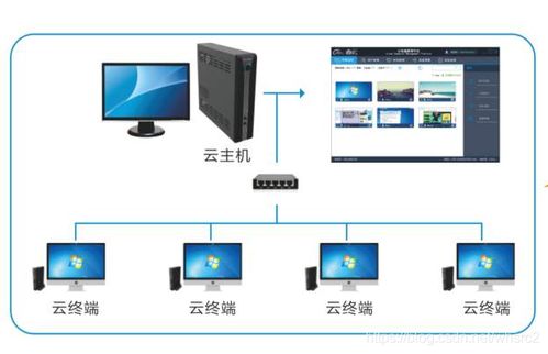 华为云电脑怎么投电视(华为云电脑投屏至电视的详细指南) 华为云电脑怎么投电视(华为云电脑投屏至电视的详细指南)