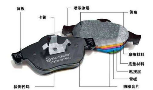 铃木汽车刹车片多少钱(铃木汽车刹车片价格解析) 铃木汽车刹车片多少钱(铃木汽车刹车片价格解析)
