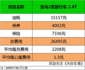 义乌到成都要多少钱汽车(义乌到成都汽车票价详解,费用、时间与行程) 义乌到成都要多少钱汽车(义乌到成都汽车票价详解,费用、时间与行程)
