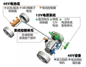 汽车吊瓶是多少伏的电压(汽车吊瓶电压解析,了解电压,保障安全) 汽车吊瓶是多少伏的电压(汽车吊瓶电压解析,了解电压,保障安全)