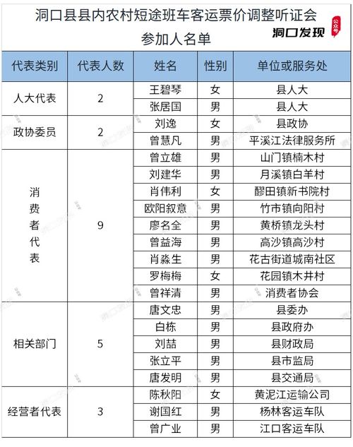 靖边至吕梁汽车票价多少(靖边至吕梁汽车票价详解，价格、因素与参考)