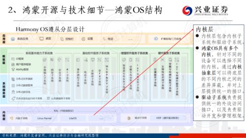 华为鸿蒙流转电脑怎么用(华为鸿蒙流转电脑使用指南,高效连接手机与电脑的全新体验) 华为鸿蒙流转电脑怎么用(华为鸿蒙流转电脑使用指南,高效连接手机与电脑的全新体验)