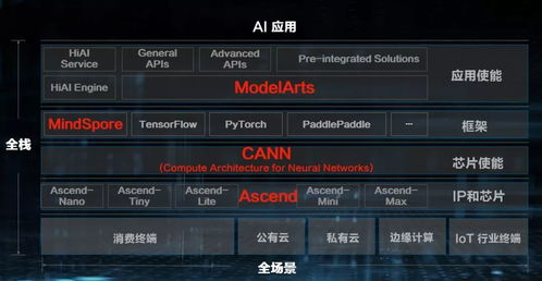 华为云电脑怎么上dnf(华为云电脑玩转DNF,轻松上手,畅游地下城世界) 华为云电脑怎么上dnf(华为云电脑玩转DNF,轻松上手,畅游地下城世界)