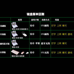 华为云电脑键盘怎么用法(华为云电脑键盘的用法指南) 华为云电脑键盘怎么用法(华为云电脑键盘的用法指南)