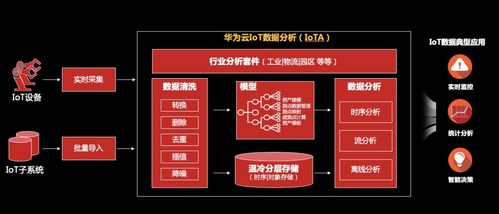 华为云电脑怎么不能联网(华为云电脑无法联网的问题解析) 华为云电脑怎么不能联网(华为云电脑无法联网的问题解析)