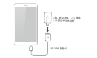 华为硬盘怎么连接电脑(华为硬盘连接电脑全解析,轻松实现高效数据传输) 华为硬盘怎么连接电脑(华为硬盘连接电脑全解析,轻松实现高效数据传输)
