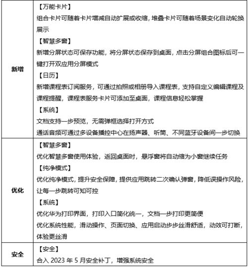 华为电脑怎么写记录表(华为电脑如何写记录表,高效管理与便捷操作指南) 华为电脑怎么写记录表(华为电脑如何写记录表,高效管理与便捷操作指南)
