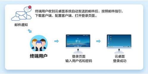华为怎么变成云电脑(华为转型之路,从硬件巨头到云电脑的演变) 华为怎么变成云电脑(华为转型之路,从硬件巨头到云电脑的演变)