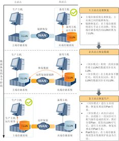 电脑怎么克隆华为数据(华为数据克隆,电脑上的操作指南) 电脑怎么克隆华为数据(华为数据克隆,电脑上的操作指南)