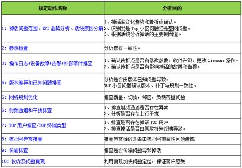 拿到华为电脑怎么优化(华为电脑优化指南，从购买到使用的全方位优化建议)