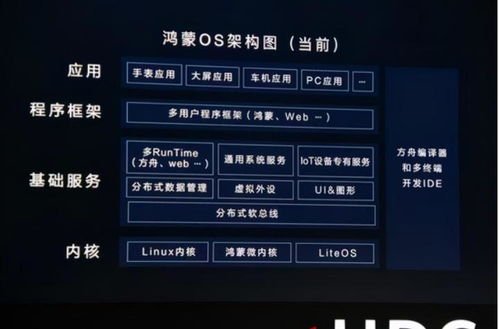 电脑怎么装华为鸿蒙(电脑安装华为鸿蒙系统，一步步操作指南)