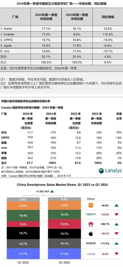 华为手机怎么销量好 华为手机怎么销量好