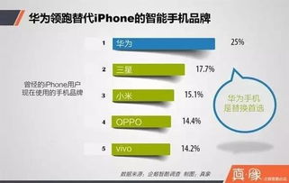 华为手机销量怎么查
