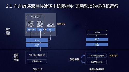 华为手机怎么安装方舟