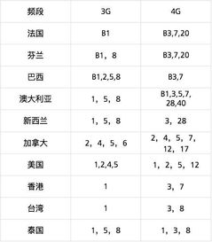 华为手机频段怎么设置 华为手机频段怎么设置